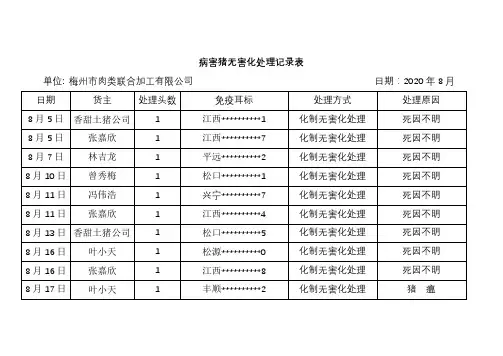 病害猪无害化处理记录表【模板】