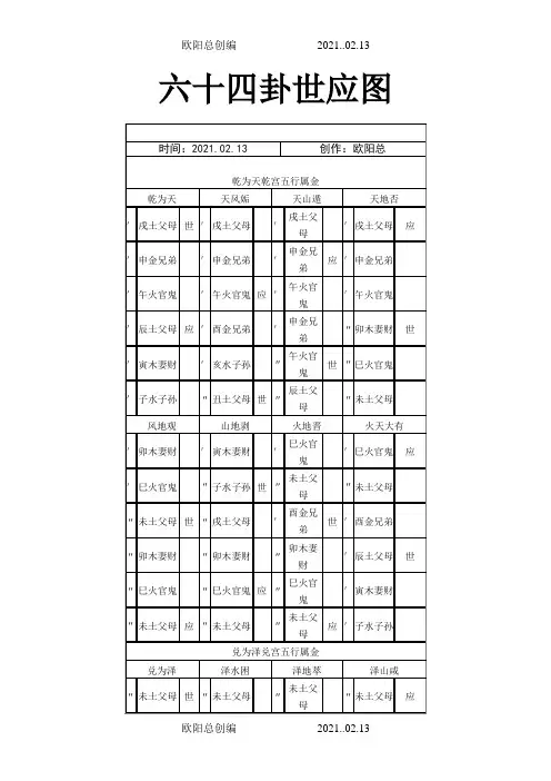 六十四卦世应图之欧阳总创编