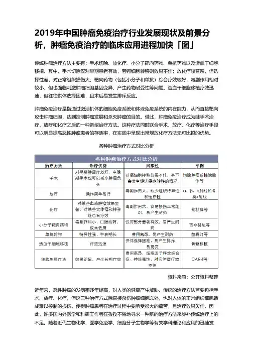 2019年中国肿瘤免疫治疗行业发展现状及前景分析,肿瘤免疫治疗的临床应用进程加快「图」