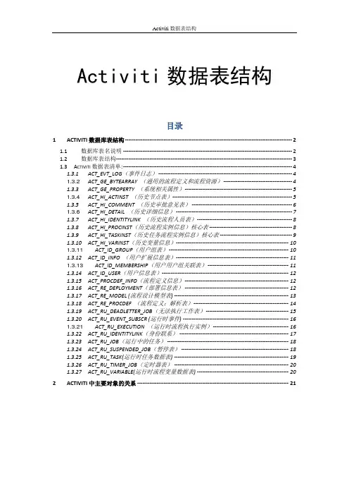 Activiti 6.0 数据库表结构
