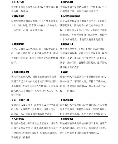 三下必读书目《中国古代寓言故事》寓意76篇