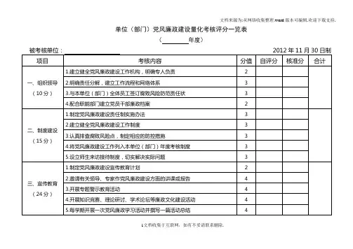 党风廉政建设考评指标体系