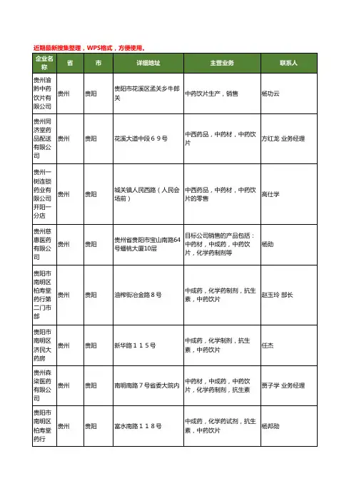 最新贵州省贵阳饮片工商企业公司名录名单黄页大全18家