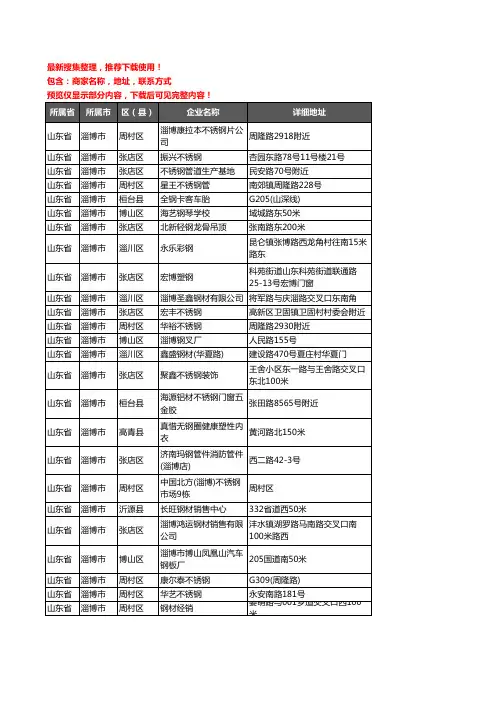 新版山东省淄博市钢材企业公司商家户名录单联系方式地址大全1484家
