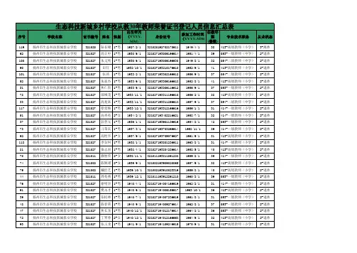 生态科技新城乡村学校从教30年教师荣誉证书登记人员信息汇总表