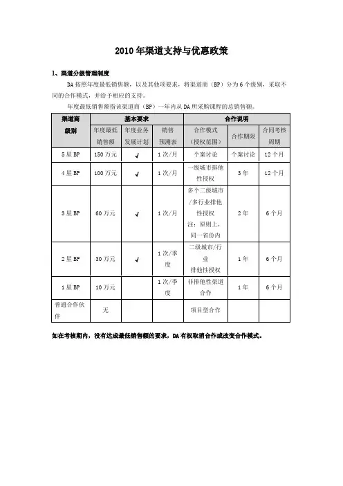 渠道支持与优惠政策-100329-final