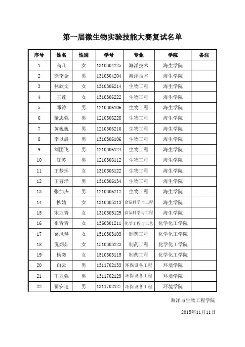 第一届微生物实验技能大赛复试名单(1) (1)