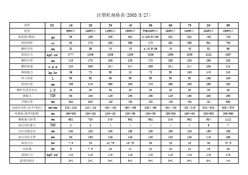 注塑机规格表