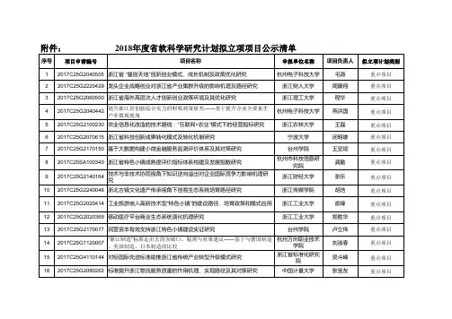 2018年度浙江省软科学研究计划拟立项项目公示清单