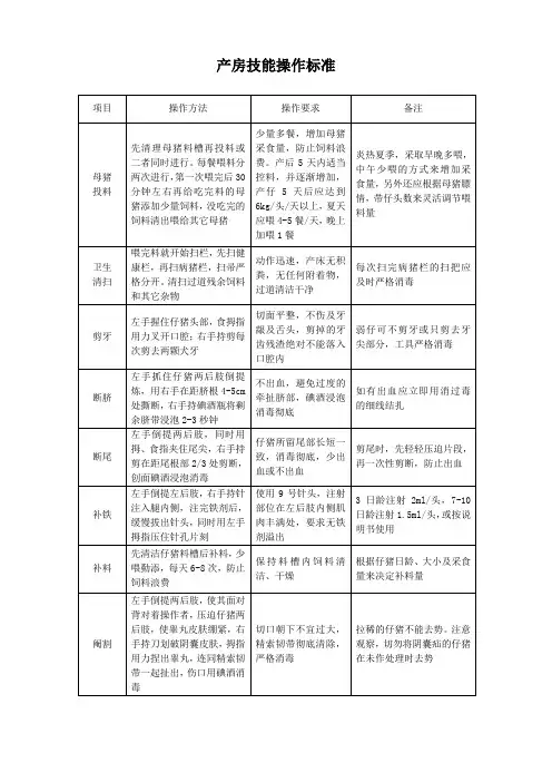 产房技能操作标准