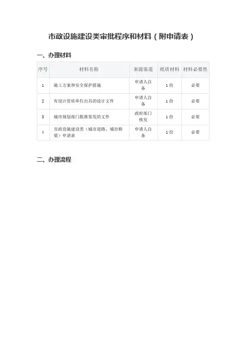 市政设施建设类审批程序和材料(附申请表)