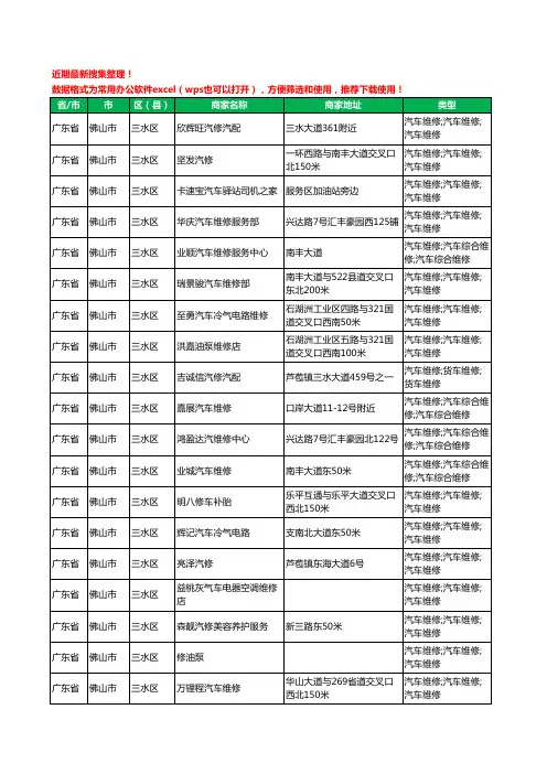2020新版广东省佛山市三水区汽车维修工商企业公司商家名录名单黄页联系方式电话大全306家