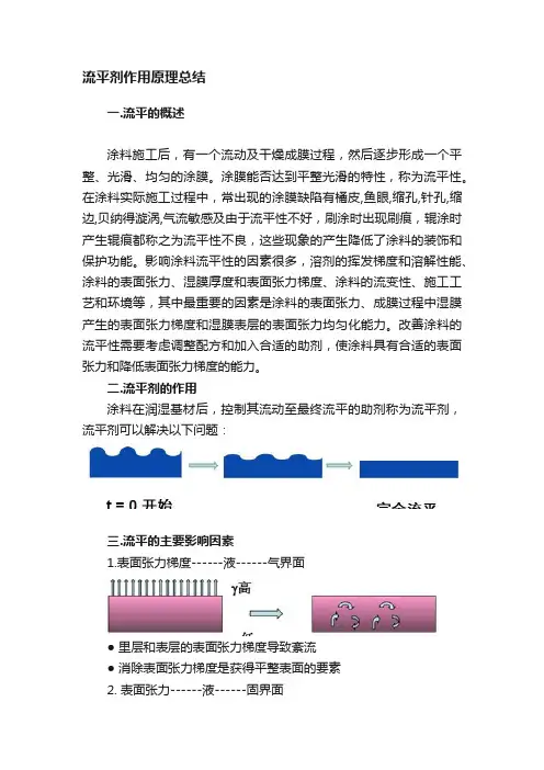 流平剂作用原理总结