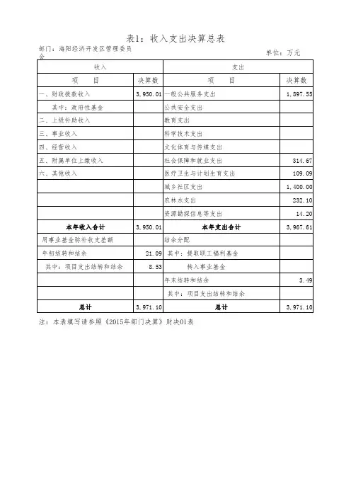 表1收入支出决算总表