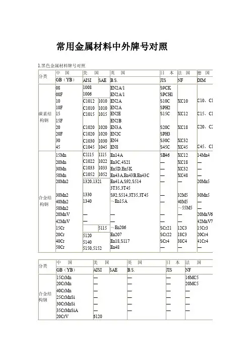材质对照表——精选推荐
