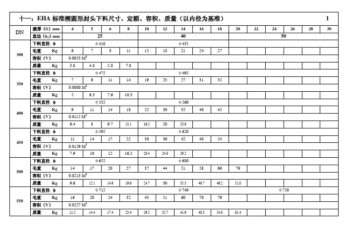EHA封头下料直径尺寸及计算公式