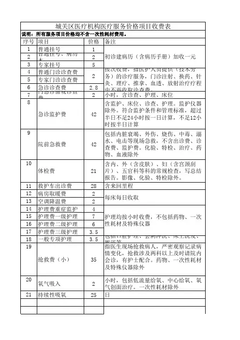 医疗机构医疗服务价格收费表