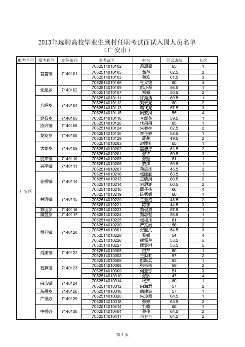 广安市2013年选聘高校毕业生到村任职考试面试入围名单