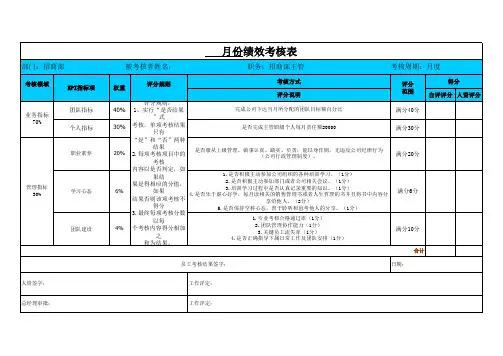 招商部主管绩效考核标准