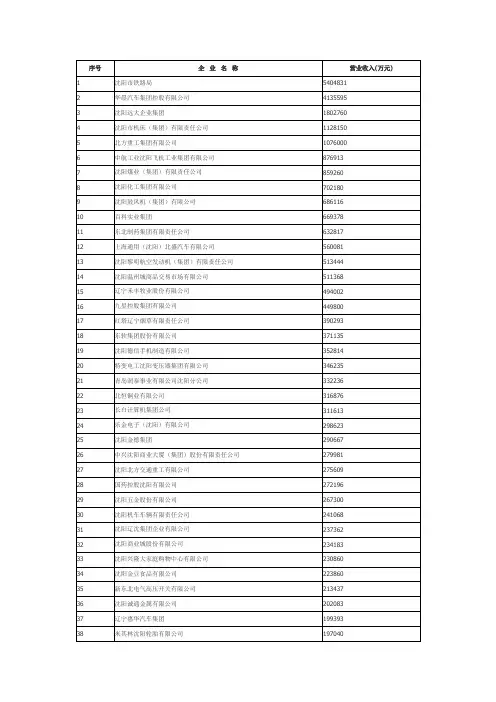 就业参考沈阳百强企业