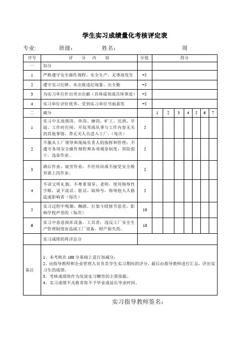 学生实习成绩量化考核评定表