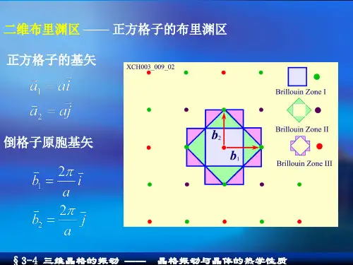 布里渊区图示