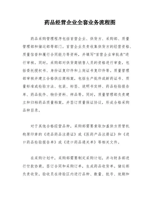 药品经营企业全套业务流程图