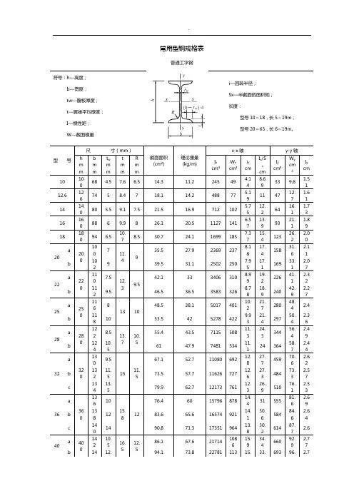 普通常用型钢材规格表