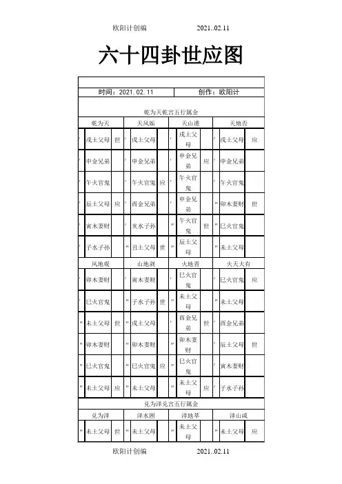 六十四卦世应图之欧阳计创编