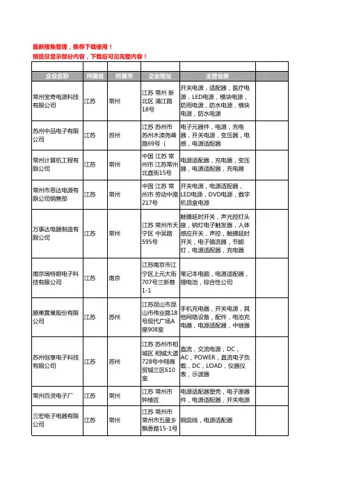 新版江苏省电源适配器工商企业公司商家名录名单联系方式大全183家