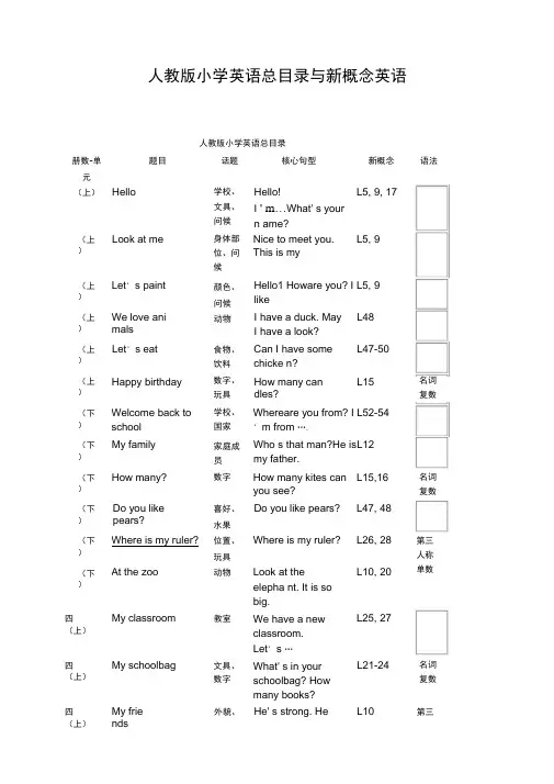 人教版小学英语教材目录三年级起