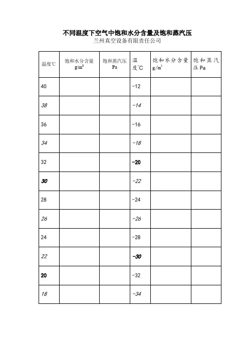 不同温度下空气中饱和水分含量及饱和蒸汽压