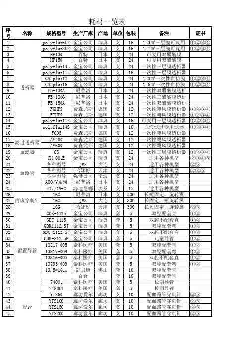 透析耗材一览