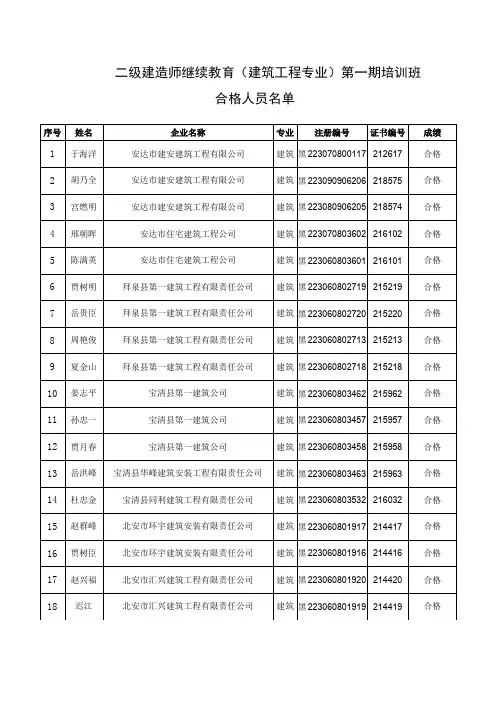 二级建造师继续教育(建筑工程专业)第一期培训班合格人员