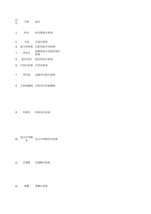 临床常用药物一览表详情
