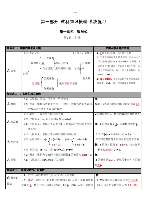 数学中考一轮复习全套(共27专题)教案人教版