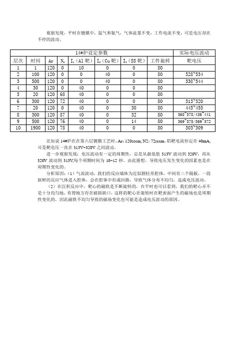 直流磁控溅射电压波动问题