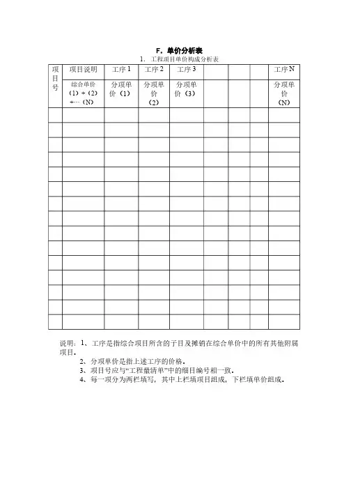 工程量清单单价分析表