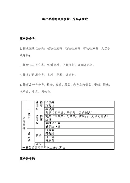 餐厅原料的申购预货、分配及验收
