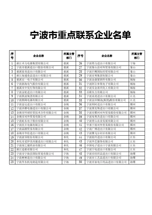 宁波重点企业-50强名单