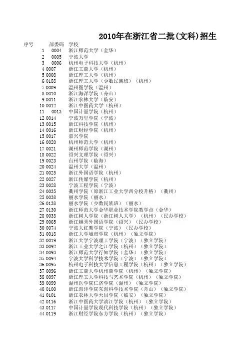 2010在浙江省二批(文科)招生院校和招生计划