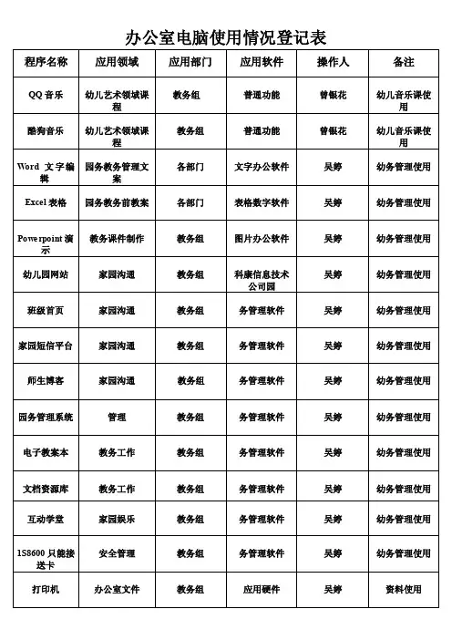 办公室电脑使用情况登记表.doc