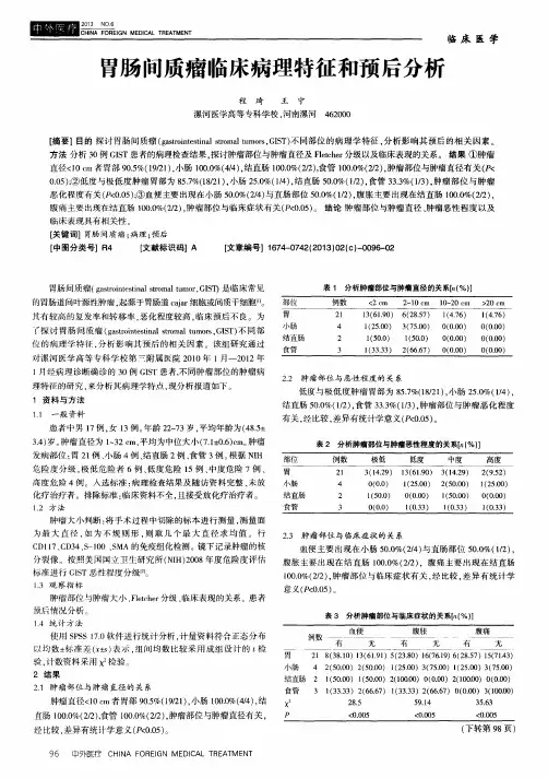 胃肠间质瘤临床病理特征和预后分析
