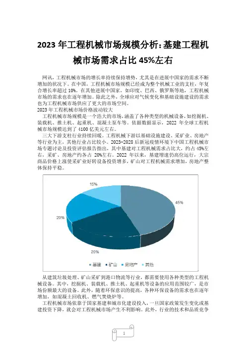 2023年工程机械市场规模分析：基建工程机械市场需求占比45%左右1