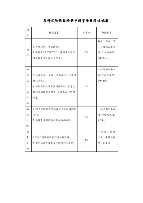 医院急诊科各种化验医技检查申请单质量考核标准(标准版)