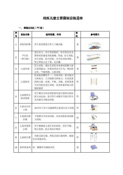 残疾儿童主要康复设备清单