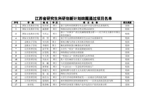 2013年江苏省研究生科研创新计划结题通过项目名单(南京师范大学部分)