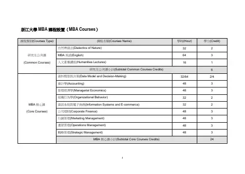 浙江大学MBA课程设置(MBA Courses)
