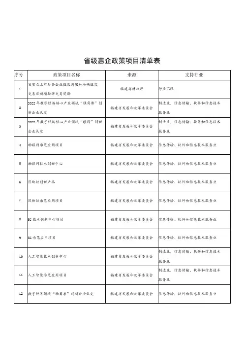 省级惠企政策项目清单表