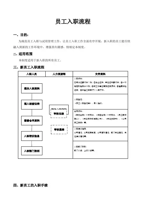 新员工入职流程